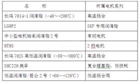 电机润滑脂类