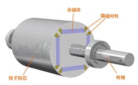 永磁同步电机嵌入式永磁转子