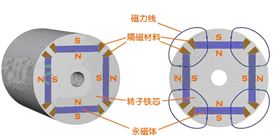 永磁同步电机永磁体2