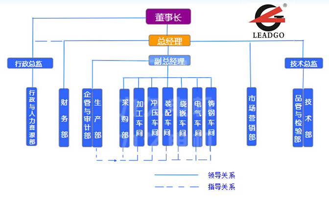 力久电机组织结构