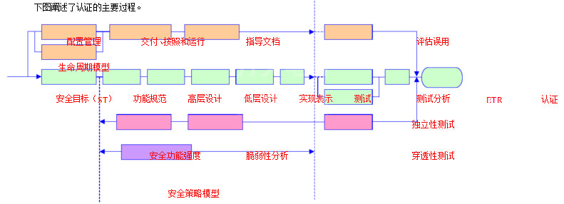 超高效电机CC认证流程