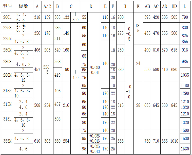 YP2宽频电机参数