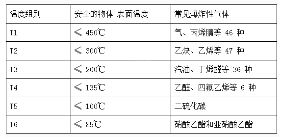 电机防爆