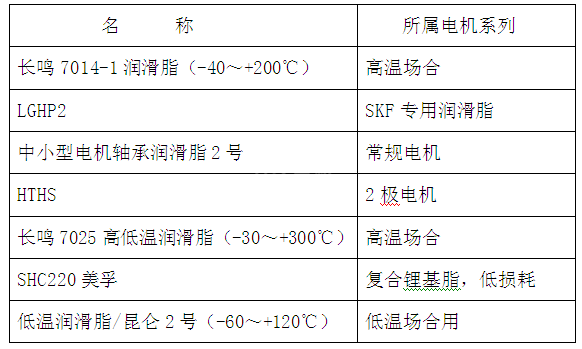 电机润滑脂类