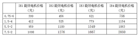 电机价格