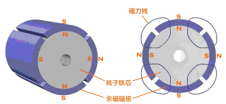 永磁同步电机永磁转子1