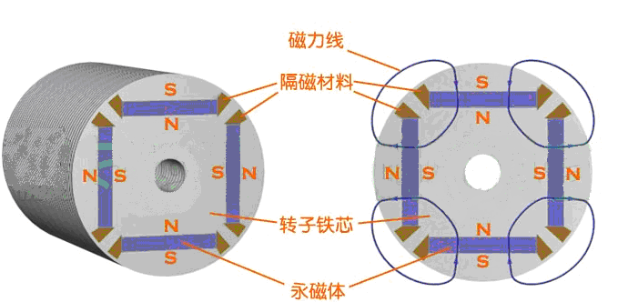 永磁同步电机永磁体2