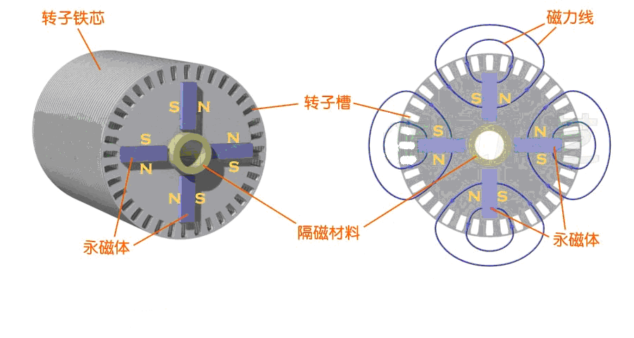 永磁同步电机磁通图