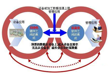 力久电机两化融合