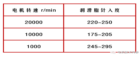 电机转速