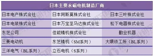 日本永磁电机制造商