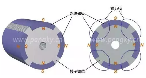 永磁转子2