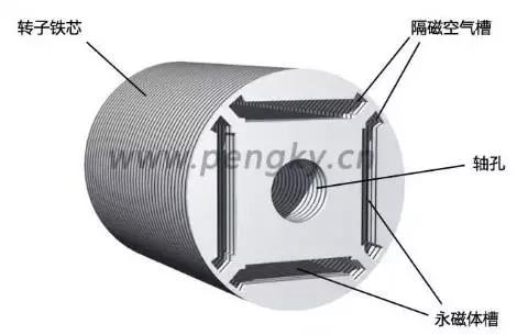永磁转子铁芯