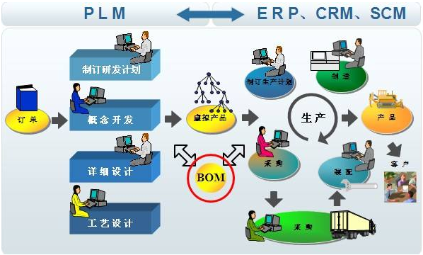 力久电机信息化管理系统