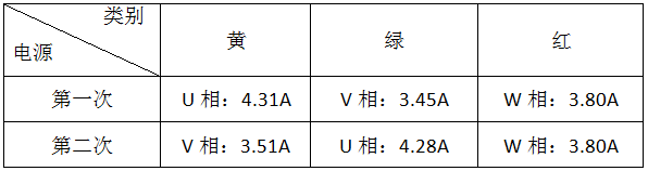 永磁同步电机检测表2