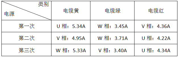 永磁同步电机检测表1