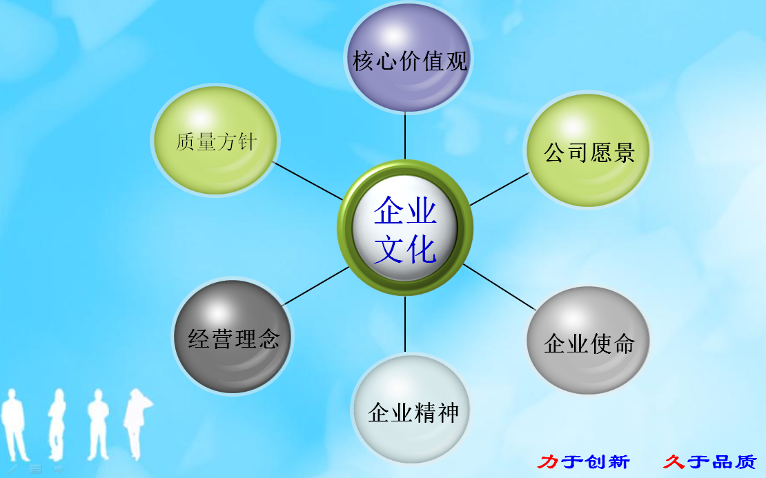 力久企业文化