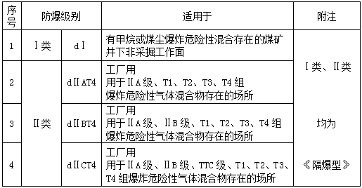 防爆电机防爆级别