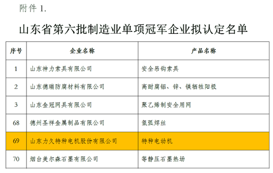 山东省第六批制造业单项冠军企业名单
